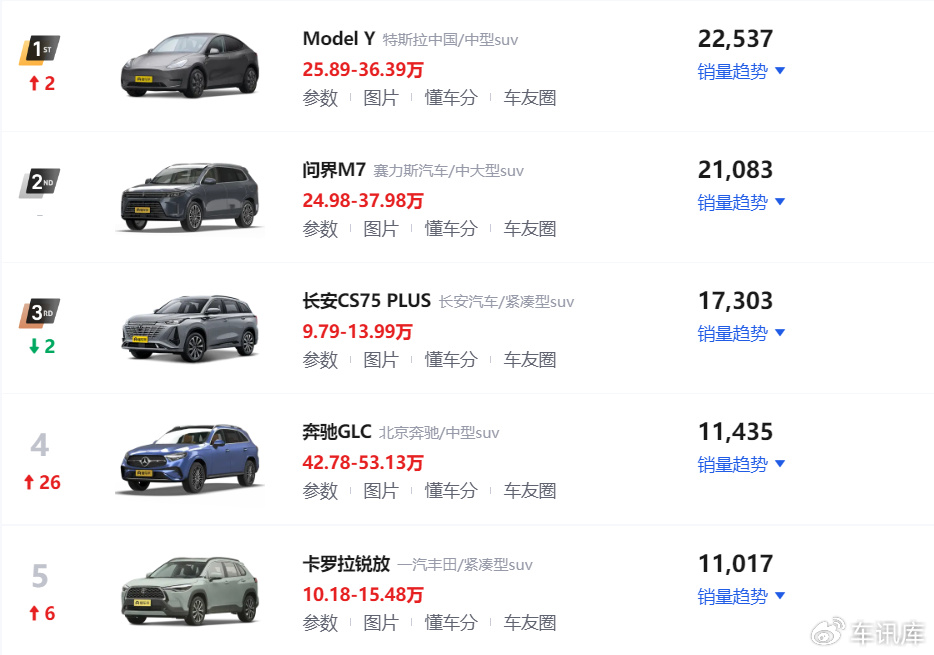 豪华suv销量排行榜_豪华SUV销量排行榜:豪车争夺战不容错失(2)