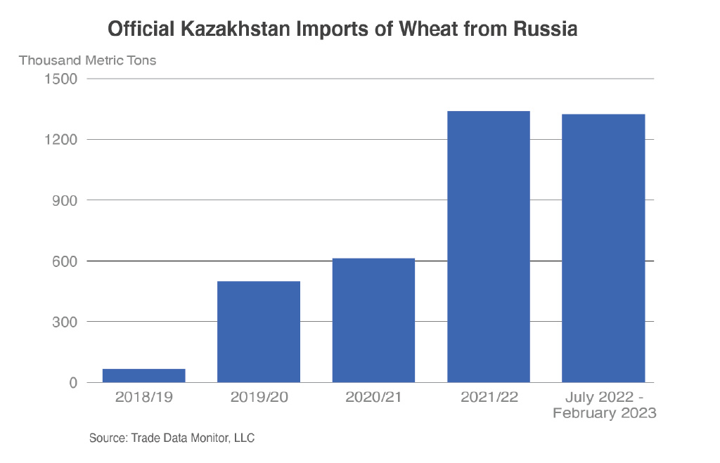 中国每年进口小麦多少_阿尔及利亚小麦进口_俄罗斯小麦进口