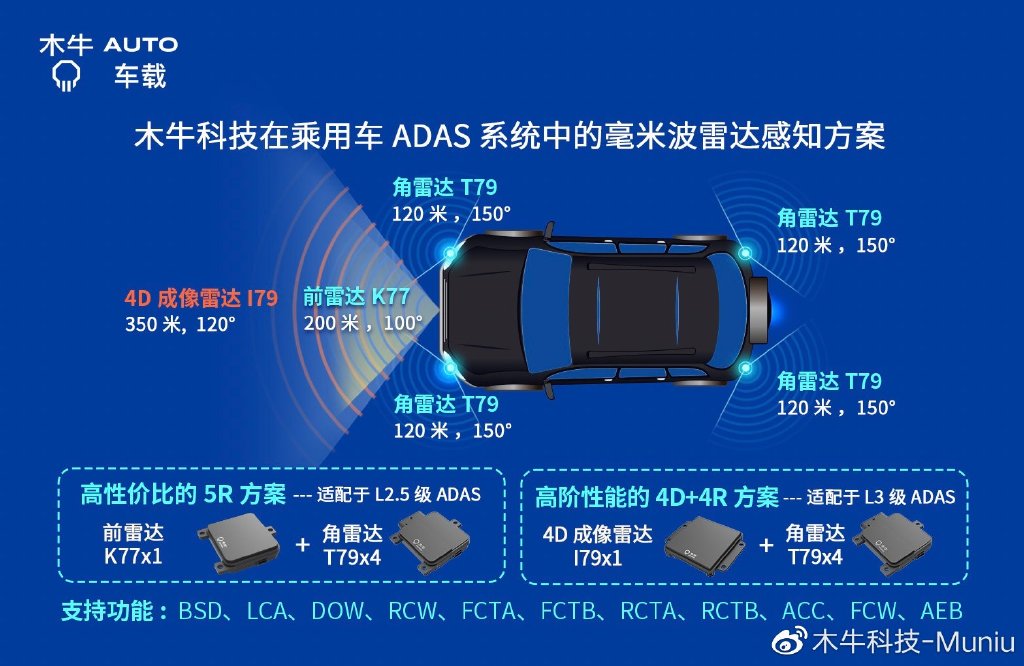 带高阶智驾的汽车有哪些 福特智能驾驶最高l几级车