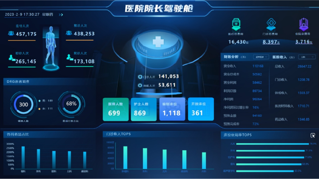 数据可视化工具怎么选 Smartbi数据库设计工具对比