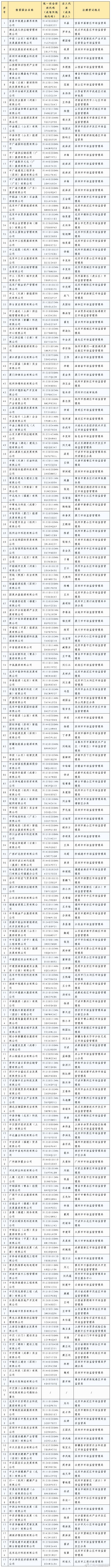 这些都是假央企！国资委发布第二批175家假冒中央企业名单休闲区蓝鸢梦想 - Www.slyday.coM