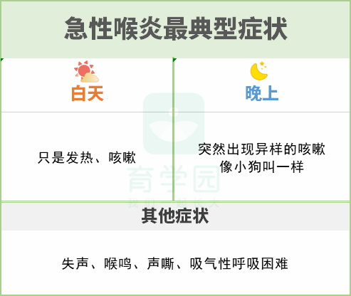 急性喉炎多见于1～3岁的孩子,引起上呼吸道感染的病