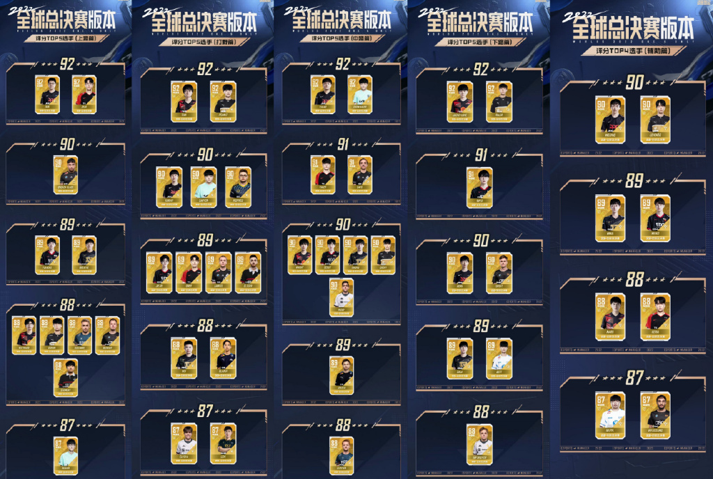 电竞经理S12各位置最高评分选手:JDG共三人上榜休闲区蓝鸢梦想 - Www.slyday.coM 电竞经理S12各位置最高评分选手:JDG共三人上榜休闲区蓝鸢梦想 - Www.slyday.coM