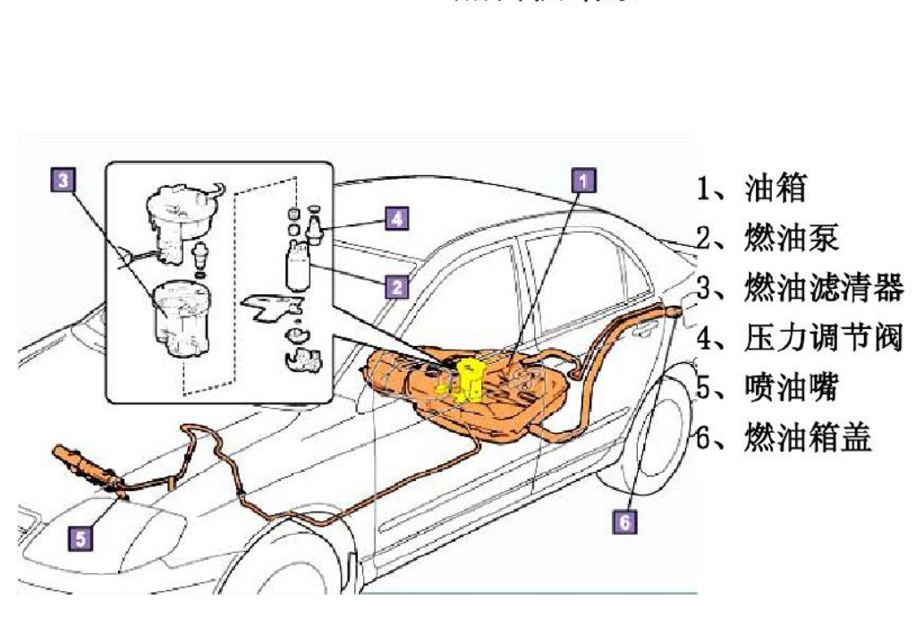 比亚迪悄悄上调部分车型保养价格,与"油箱"是否有关联?-新浪汽车