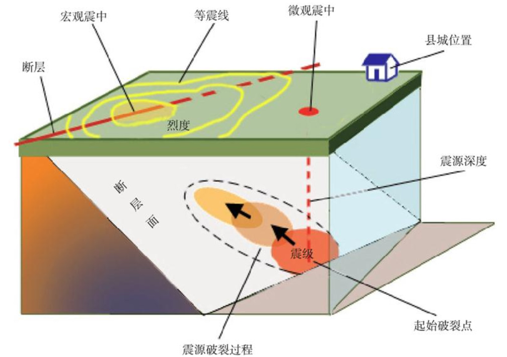 巧合还是前兆？成都都江堰发生3.3级地震，干旱后真会发生地震？休闲区蓝鸢梦想 - Www.slyday.coM