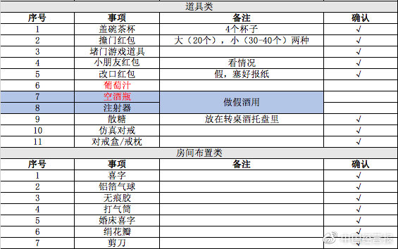 年轻人的“婚礼自由”：不办婚礼，怎么能把份子钱收回来？休闲区蓝鸢梦想 - Www.slyday.coM