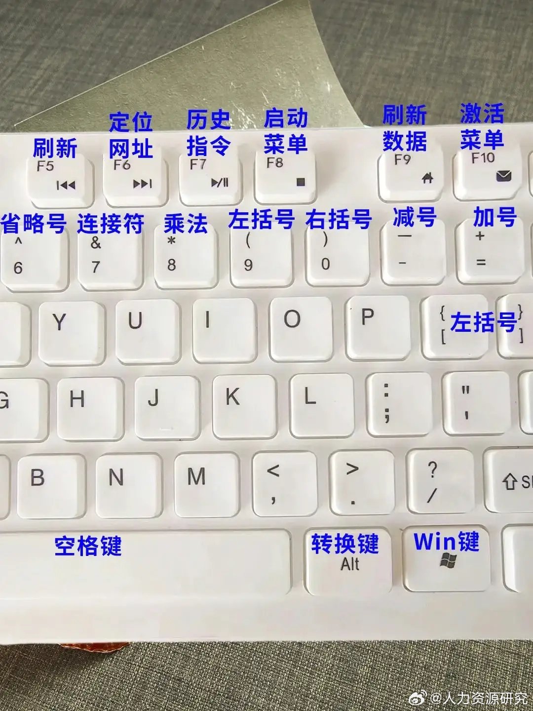 一张键盘解决难题,方便快捷,按键功能大全赶紧收藏!