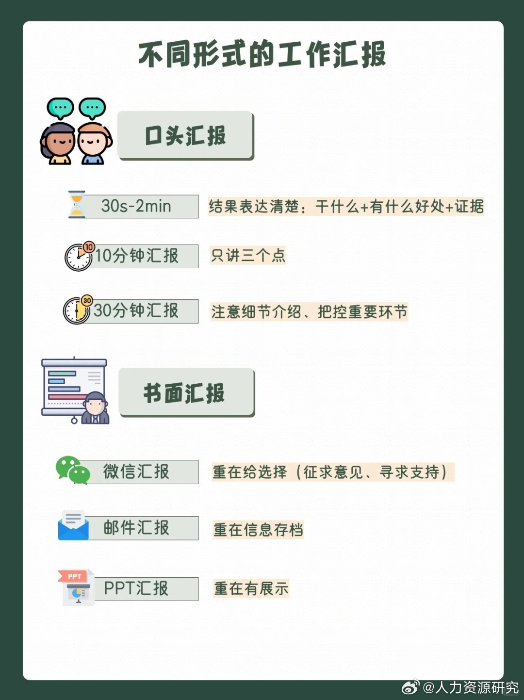 工作汇报:口头、邮件、微信、PPT汇报都搞定|口头|邮件|工作汇报_新浪新闻