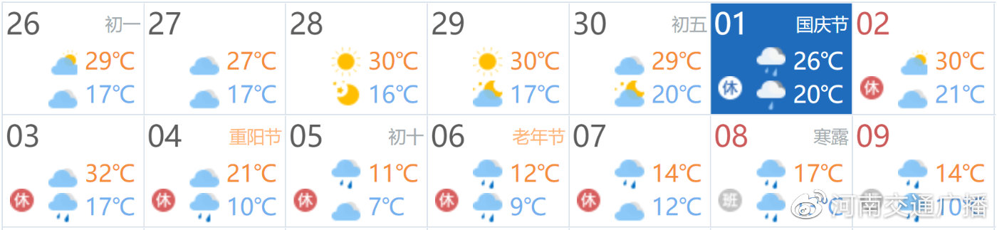 速看!十一假期出行河南“避堵攻略”来了休闲区蓝鸢梦想 - Www.slyday.coM 速看!十一假期出行河南“避堵攻略”来了休闲区蓝鸢梦想 - Www.slyday.coM