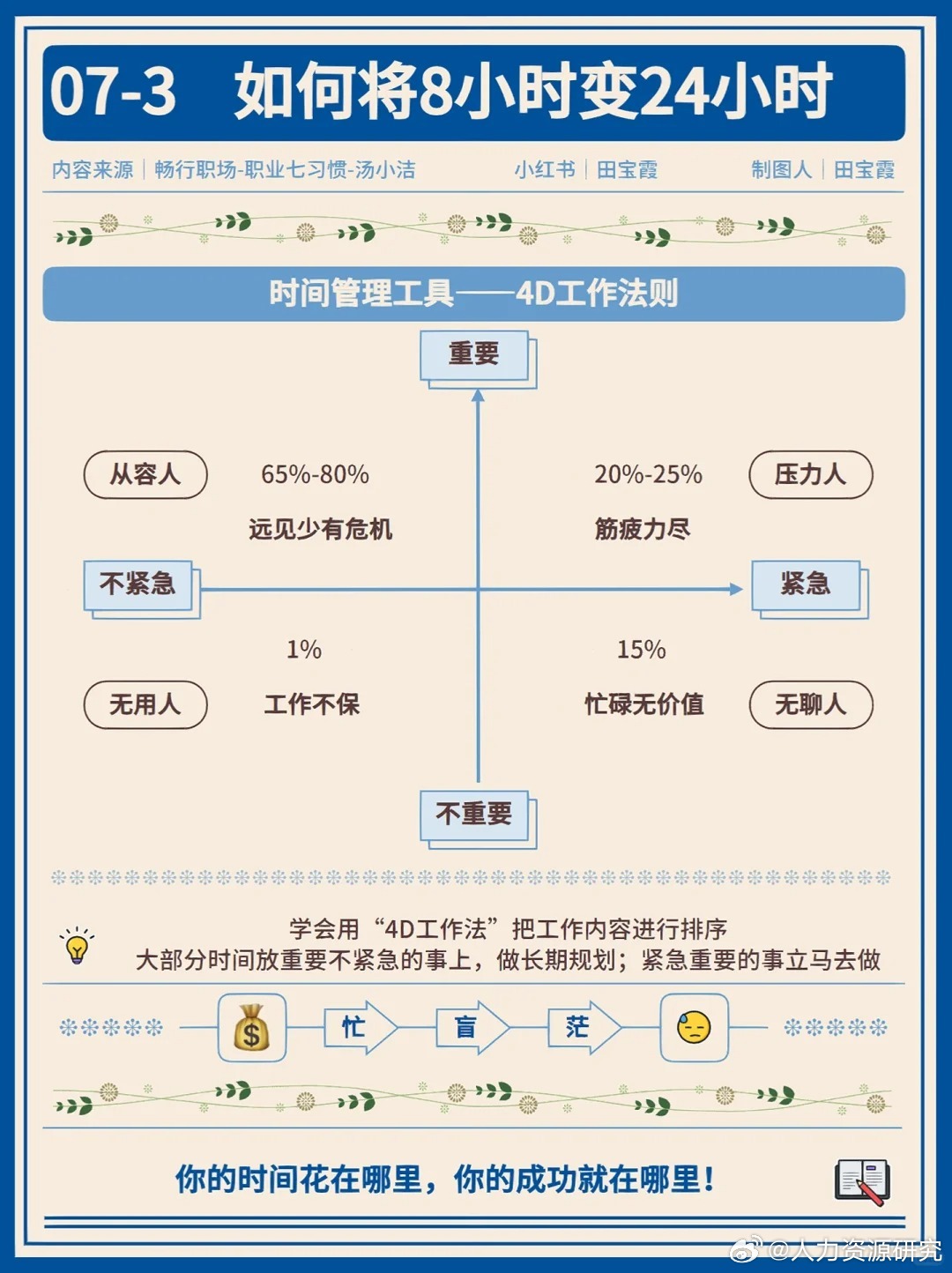 提升工作效率的四种时间管理法|管理法|工作效率|时间管理_新浪新闻