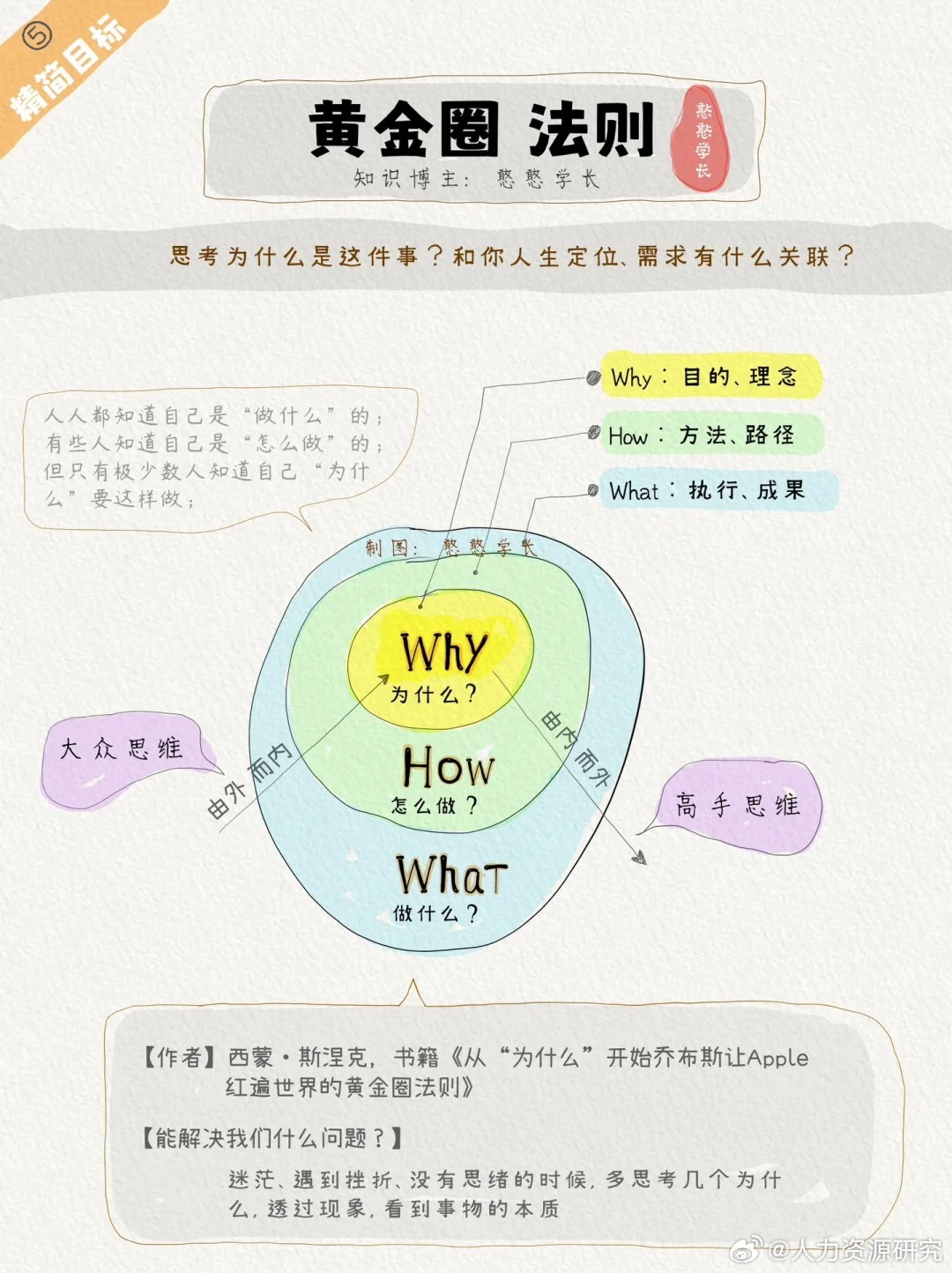 96615个思维模型:高手都在建立多元模型思维