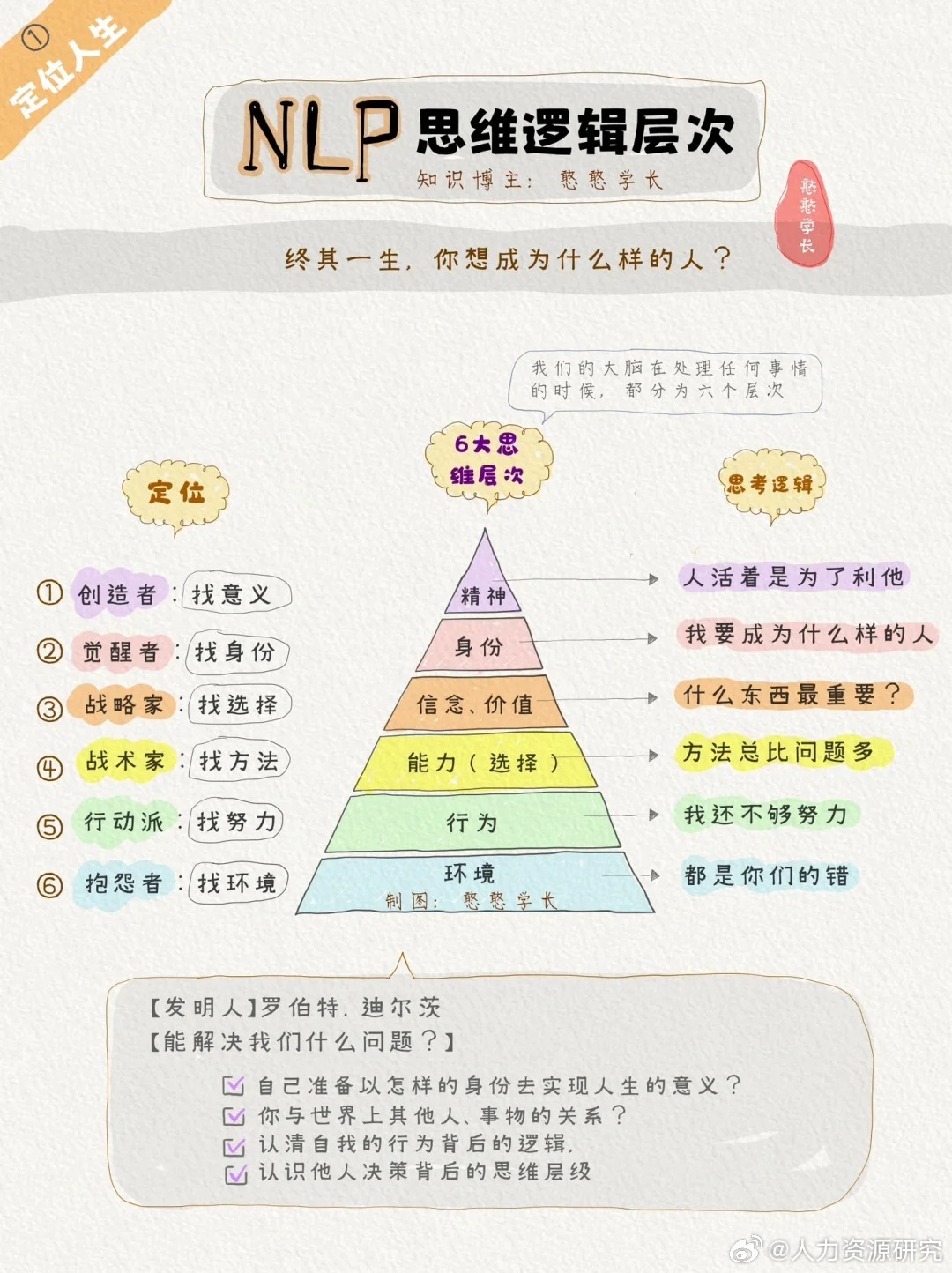96615个思维模型:高手都在建立多元模型思维|模型|思维|高手_新浪