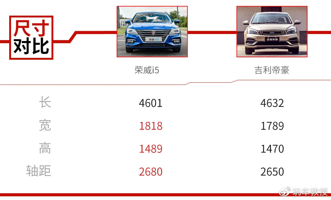 空间大配置高还动力强的家轿，10万落地你确定不看看？