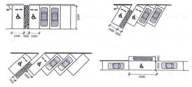 调查显示:广州无障碍车位设置率达75%|广州市|无障碍|残疾人_新浪新闻