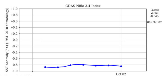 史上最早寒潮预警来袭！今年冬季真是冷冬吗？未来气候波动或更大休闲区蓝鸢梦想 - Www.slyday.coM