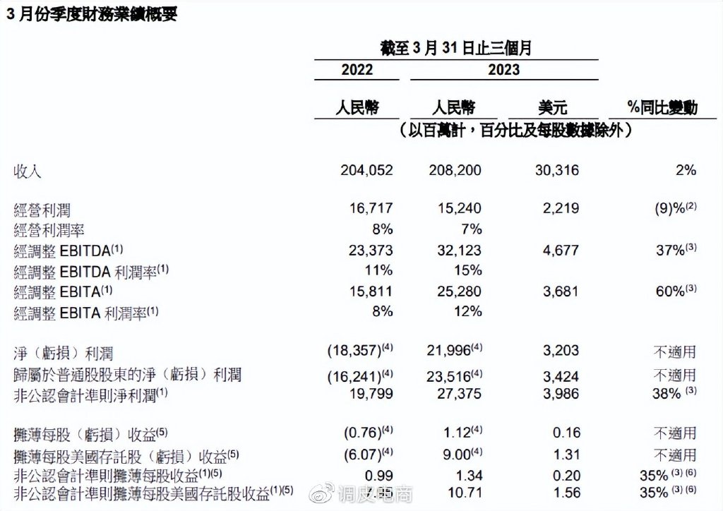 阿里财报解读：淘宝天猫，今年一季度表现如何？__财经头条