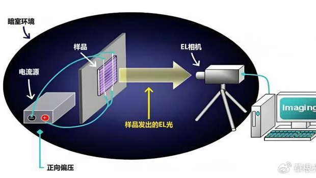 科普|EL电致发光测试在光伏组件检测中的应用|无人机_新浪新闻