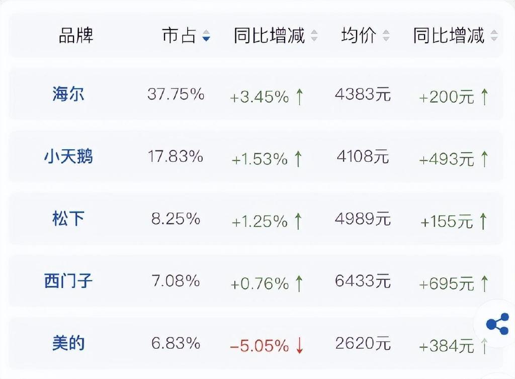 真没想到（石头科技扫地机器人是什么牌子）石头科技的扫地机器人，(图3)