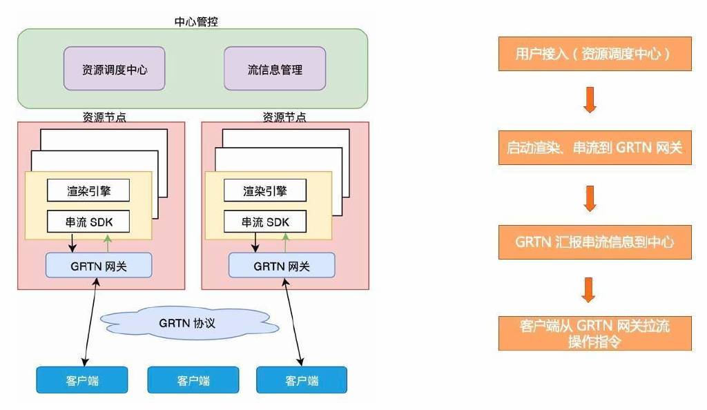 金牛 CDN，它如何助力企业实现高效网络加速？