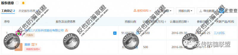 三八妇乐旗下华泰药业被曝以香港上市为噱头收割会员(图3)