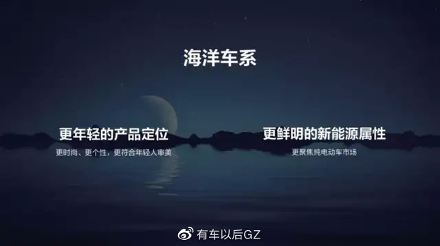 陆地驱逐舰?车名疯狂内卷,但确实是“民族骄傲”,目测要火! 陆地驱逐舰?车名疯狂内卷,但确实是“民族骄傲”,目测要火!