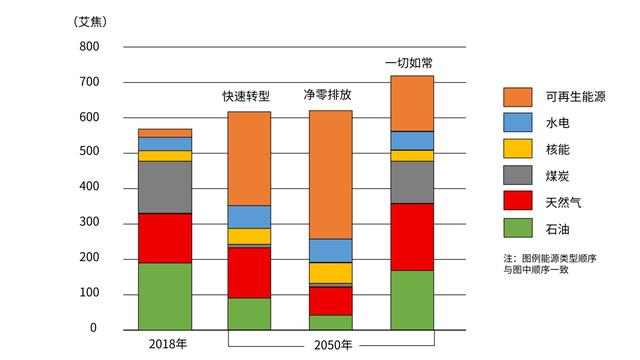 一次能源与二次能源循环实现能源清洁利用 财经头条