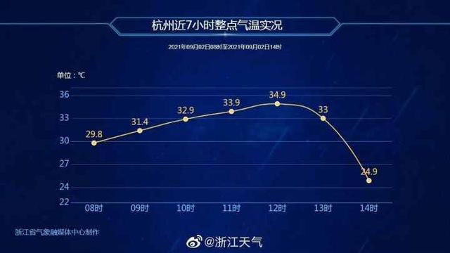 杭州这里下冰雹了！暴雨预警仍在维持休闲区蓝鸢梦想 - Www.slyday.coM