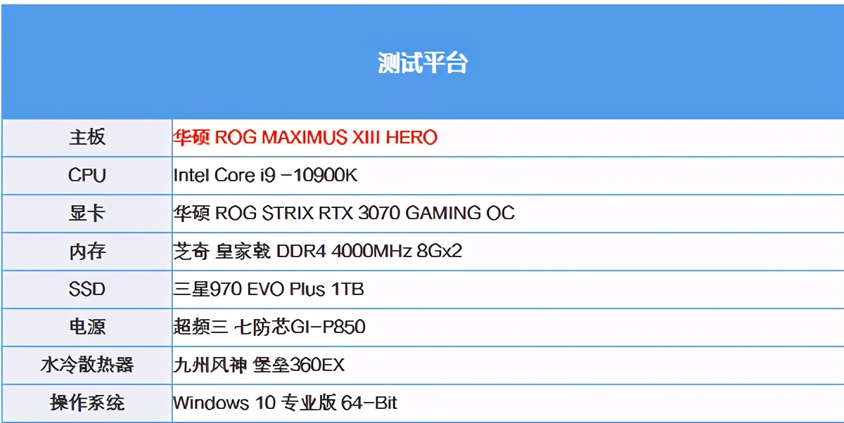 酷睿还未上市,因此改用现如今的顶尖旗舰第10代酷睿i9 10900k进行测试