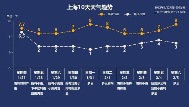 上海今天终于要下雪了！休闲区蓝鸢梦想 - Www.slyday.coM