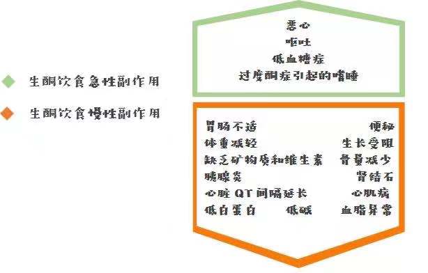 杭州28岁姑娘跟风用生酮饮食减肥致肝功异常医生此法原用于治疗癫痫
