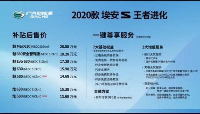 三大进化，王者再升级：2020款埃安S上市，加量不加价！