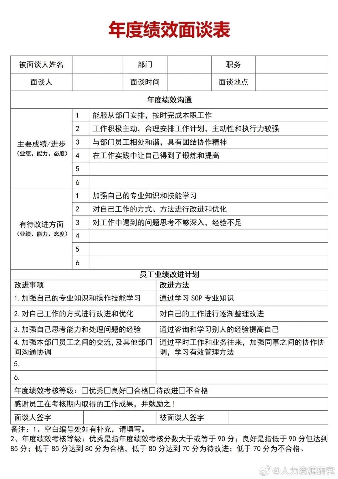 年度绩效面谈表|绩效|年度_新浪新闻