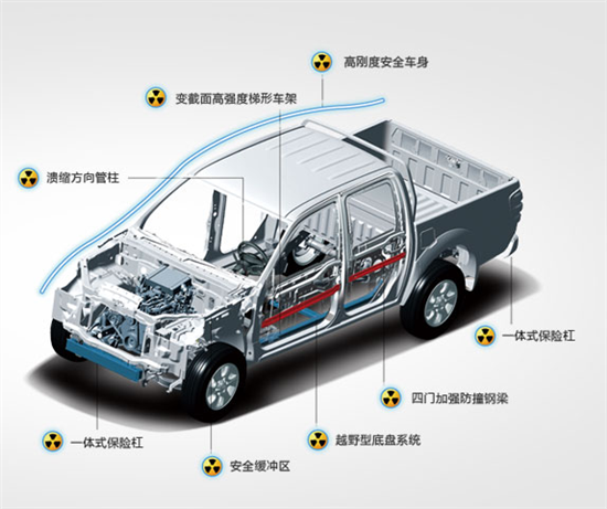 汽车主动安全系统和被动安全系统