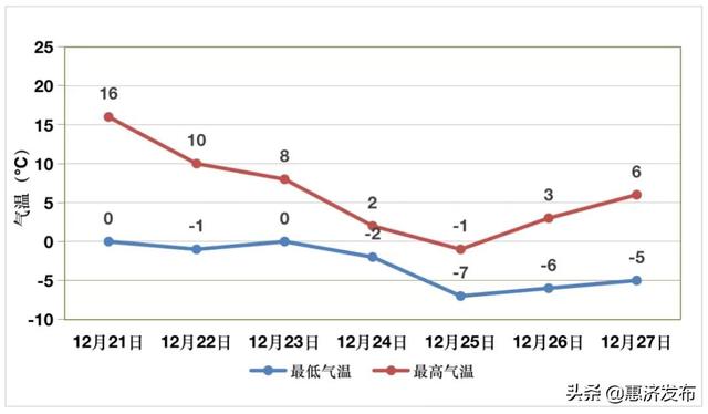 冷冷冷！提前准备朋友圈文案，今晚有望下雪休闲区蓝鸢梦想 - Www.slyday.coM