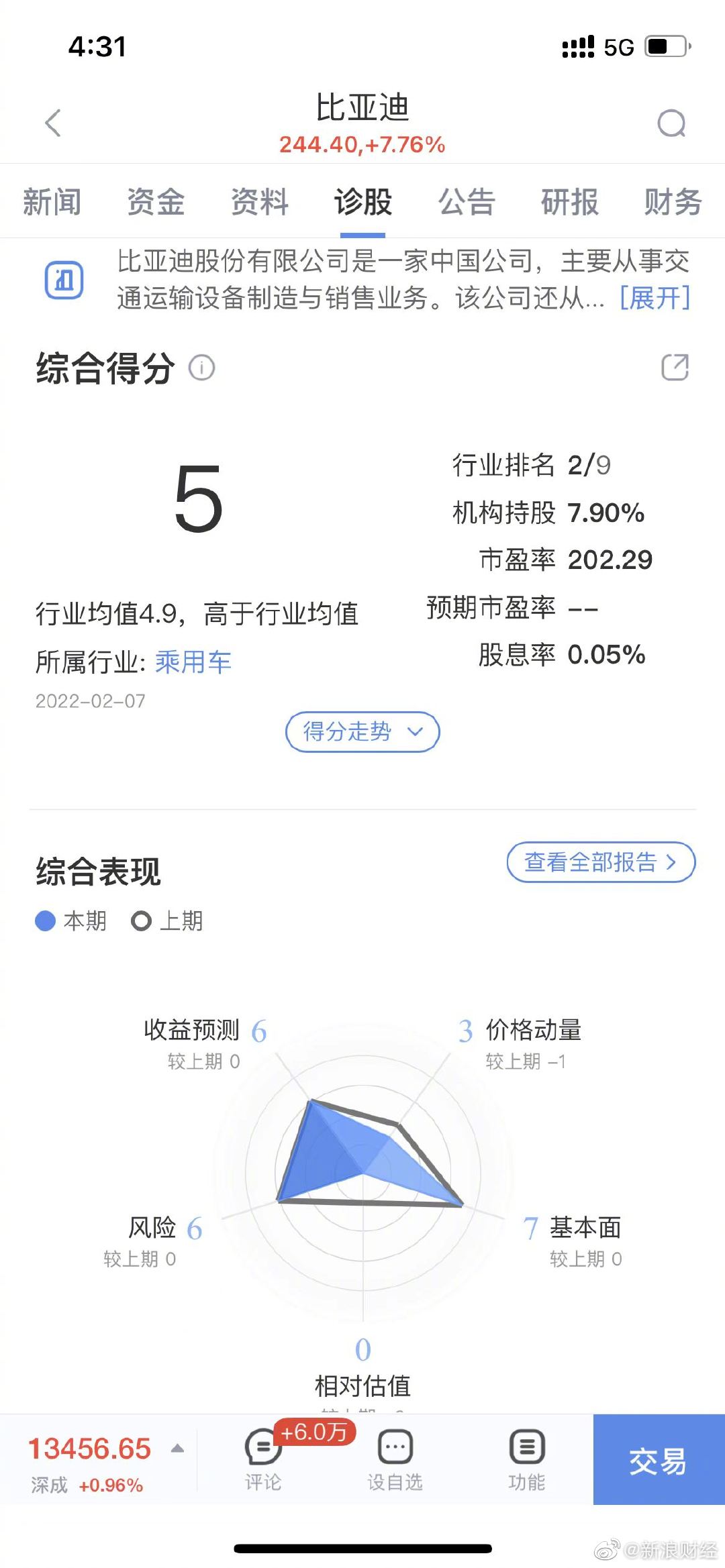 诊股软件排行_哈萨克斯坦断网致比特币暴跌,比特币全球算力消失12%