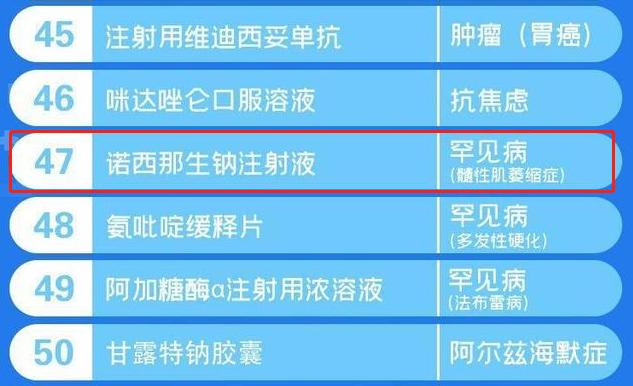 曾经近70万一针罕见病救命药纳入医保，SMA患儿将进入有药可用、有药用得起的时代休闲区蓝鸢梦想 - Www.slyday.coM