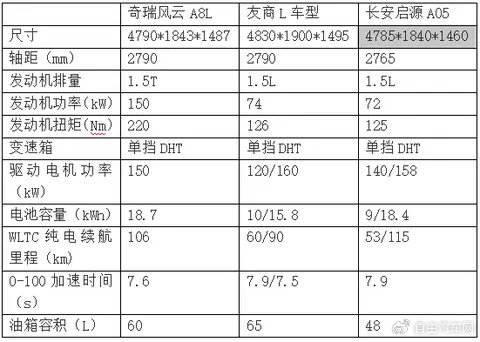 奇瑞风云A8L全面升级，能否成为混动家轿市场的新标杆？
