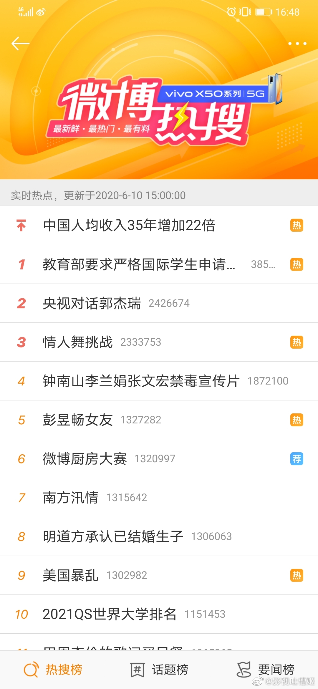 å¾®åšçƒ­æœä¸åŠ¨äº† ç›®å‰çš„çƒ­æœæ¦œæ˜¯ä¸æ˜¯å°±è¿™æ ·æŒ‚ä¸€å'¨ çœŸå¦‚æ­¤çš„è¯