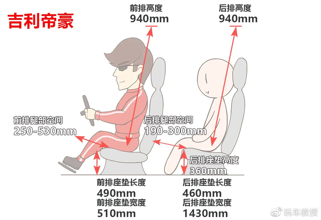 空间大配置高还动力强的家轿，10万落地你确定不看看？