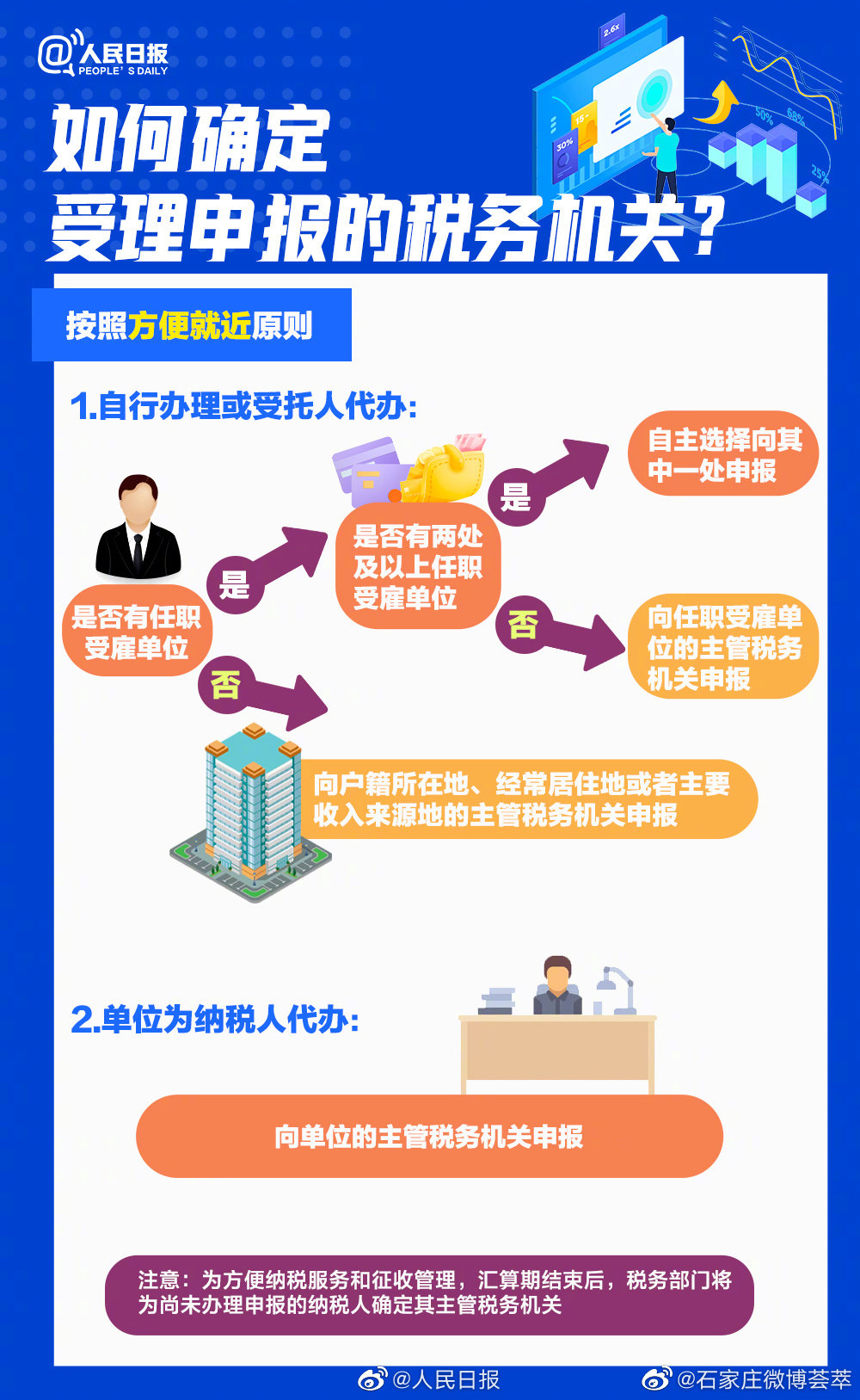 税务筹划：企业财务管理不可或缺的一部分