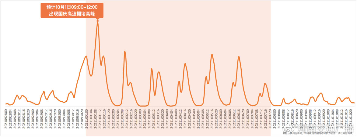 速看!十一假期出行河南“避堵攻略”来了休闲区蓝鸢梦想 - Www.slyday.coM 速看!十一假期出行河南“避堵攻略”来了休闲区蓝鸢梦想 - Www.slyday.coM