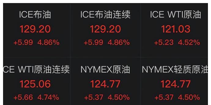 17号油价又要上涨？95汽油将进入9元时代，加4箱油能买1辆休闲区蓝鸢梦想 - Www.slyday.coM