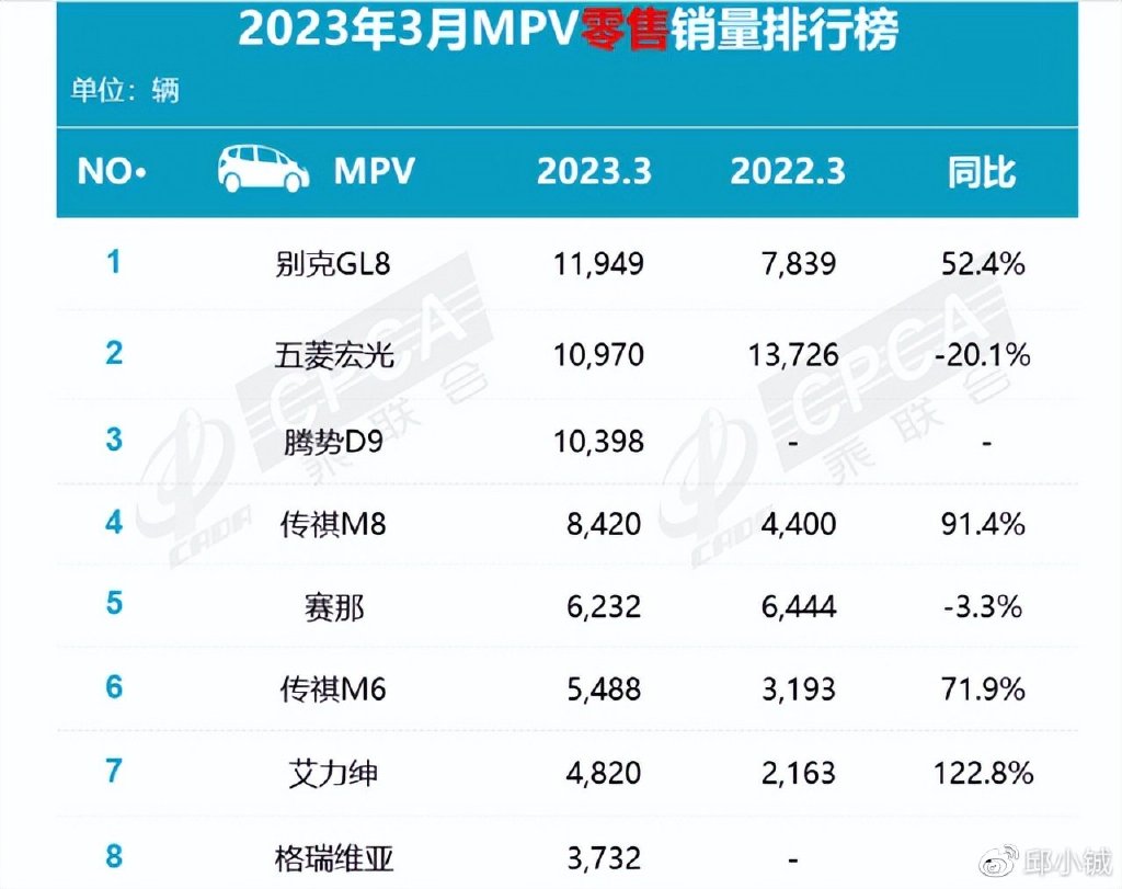 上海车展MPV新车不少，为什么多和别克GL8对比？