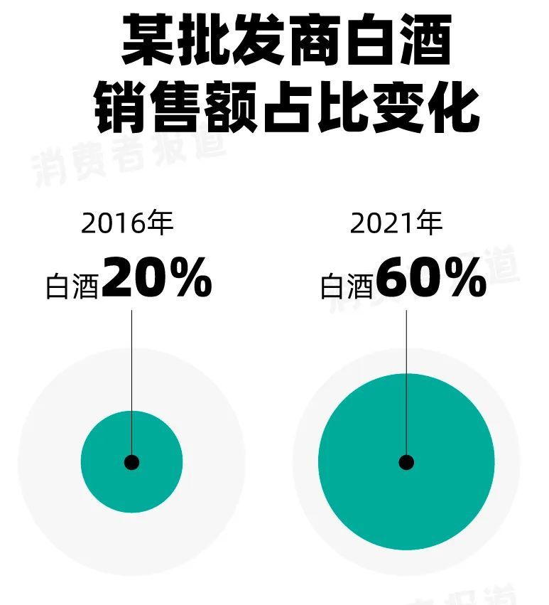 广东白酒市场30年高端品牌茅五剑泸地位稳固数千个中低端品牌争霸