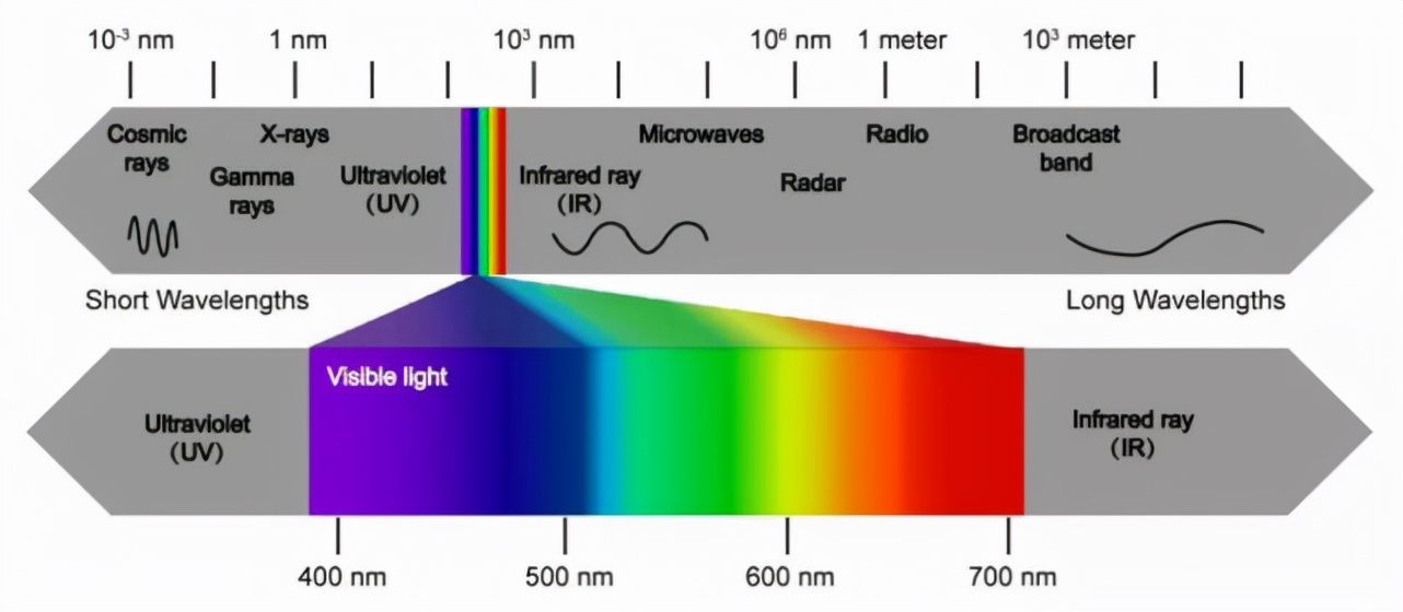 因天气原因韦伯又延期 "鸽王"这帽子越戴越紧了|望远镜|韦伯|红外线