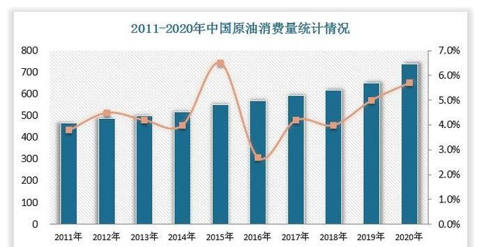 17号油价又要上涨？95汽油将进入9元时代，加4箱油能买1辆休闲区蓝鸢梦想 - Www.slyday.coM