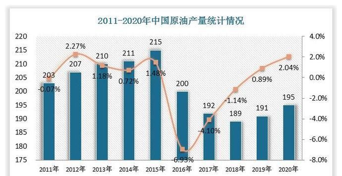17号油价又要上涨？95汽油将进入9元时代，加4箱油能买1辆休闲区蓝鸢梦想 - Www.slyday.coM