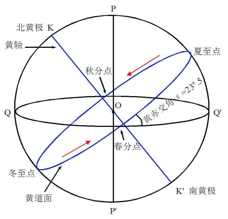 宇宙深邃无垠,如何穿越黑暗寻找光明?来这里寻找问题的答案!