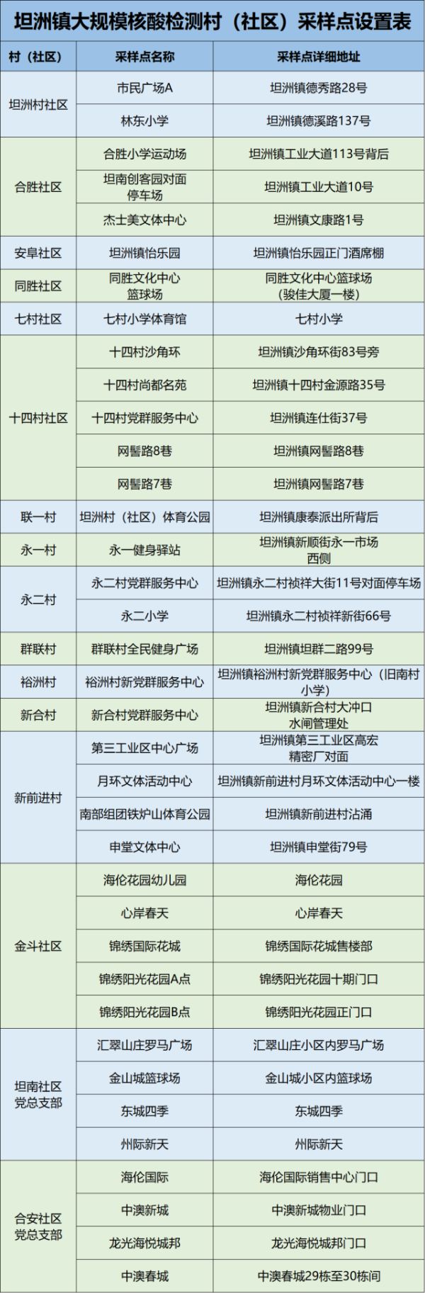 中山无症状感染者转确诊，同为奥密克戎变异株感染休闲区蓝鸢梦想 - Www.slyday.coM