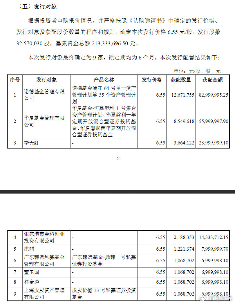 吉大通信：定增募资超2亿，2家公募基金晋升至前三大股东